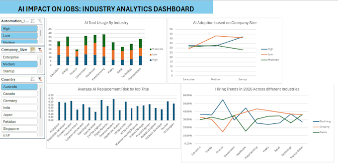 clean and analyze data