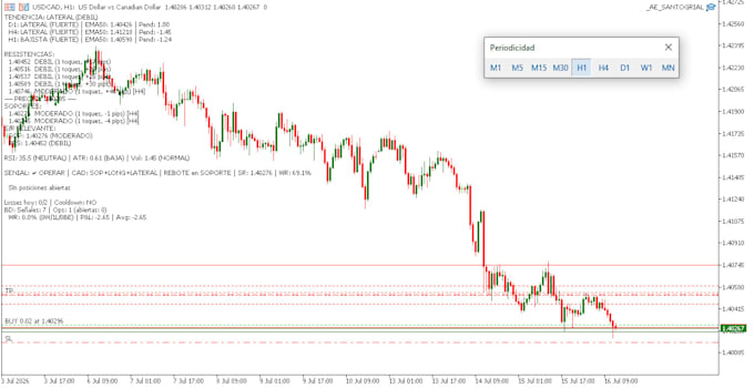 create a custom metatrader 5 expert advisor for your trading strategy