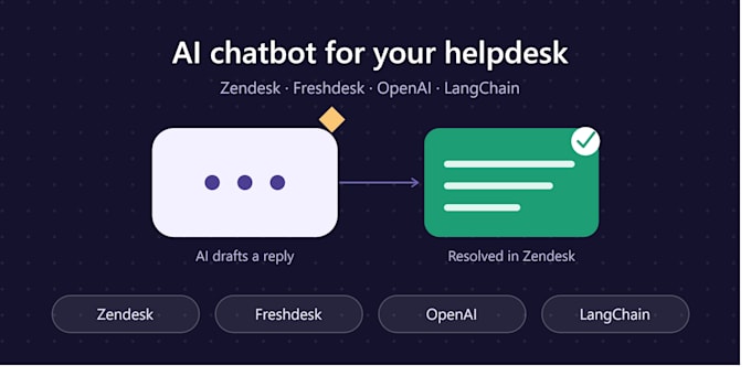 integrate an ai chatbot into your zendesk or freshdesk helpdesk