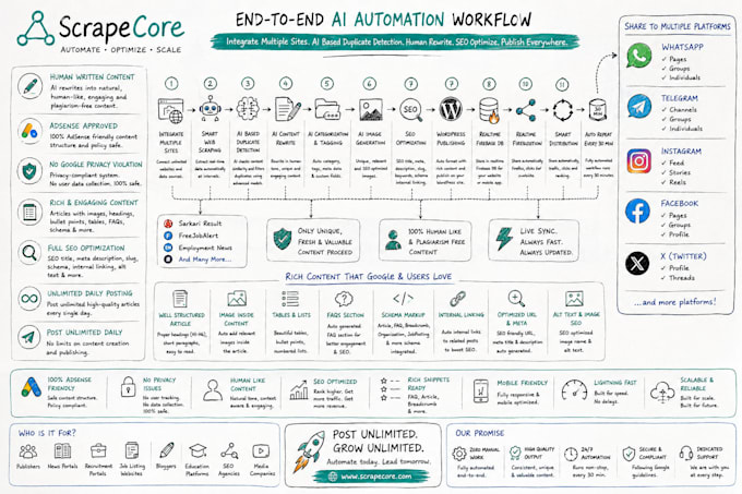 do enterprise data scraping and web scraping automation