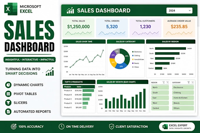 create excel dashboards , pivot tables and charts