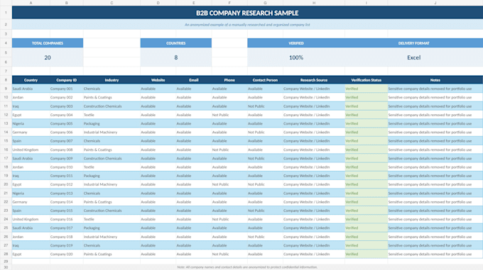provide a verified b2b supplier list in excel