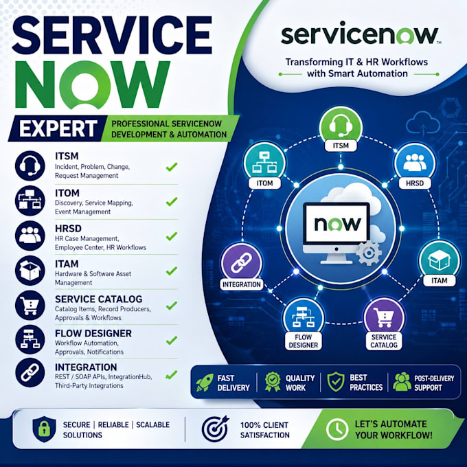 develop, customize, and automate your servicenow itsm, itom, hrsd, itam solution