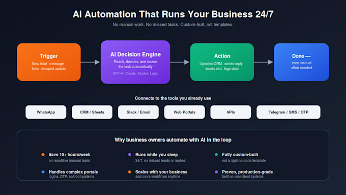 automate your business with ai agents, bots, and workflow integrations