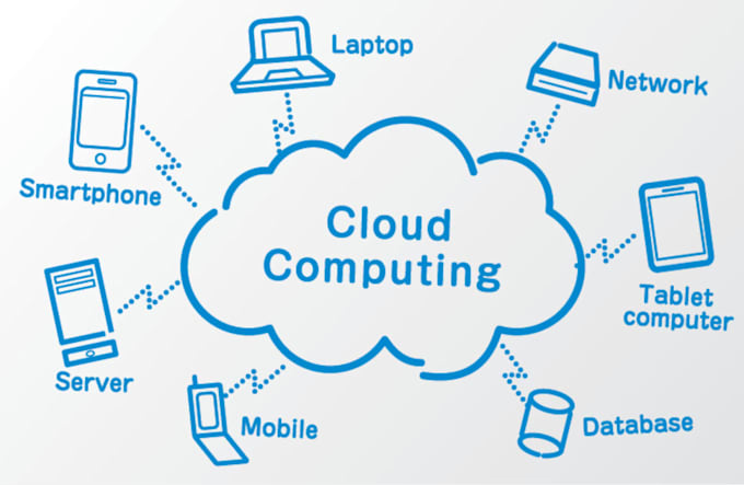 provide expert cloud computing services for AWS, azure, and gcp