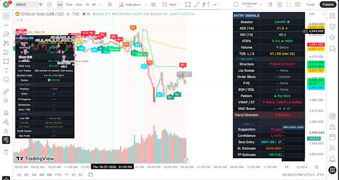build smc ict indicators in pine script for tradingview