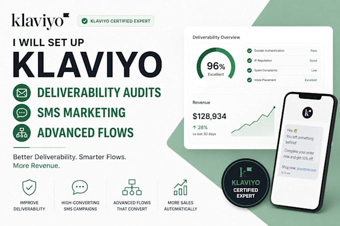 klaviyo flows SMS deliverability shopify store advanced flows klaviyo audit