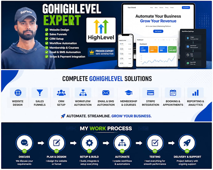 do gohighlevel website design, CRM setup and automation