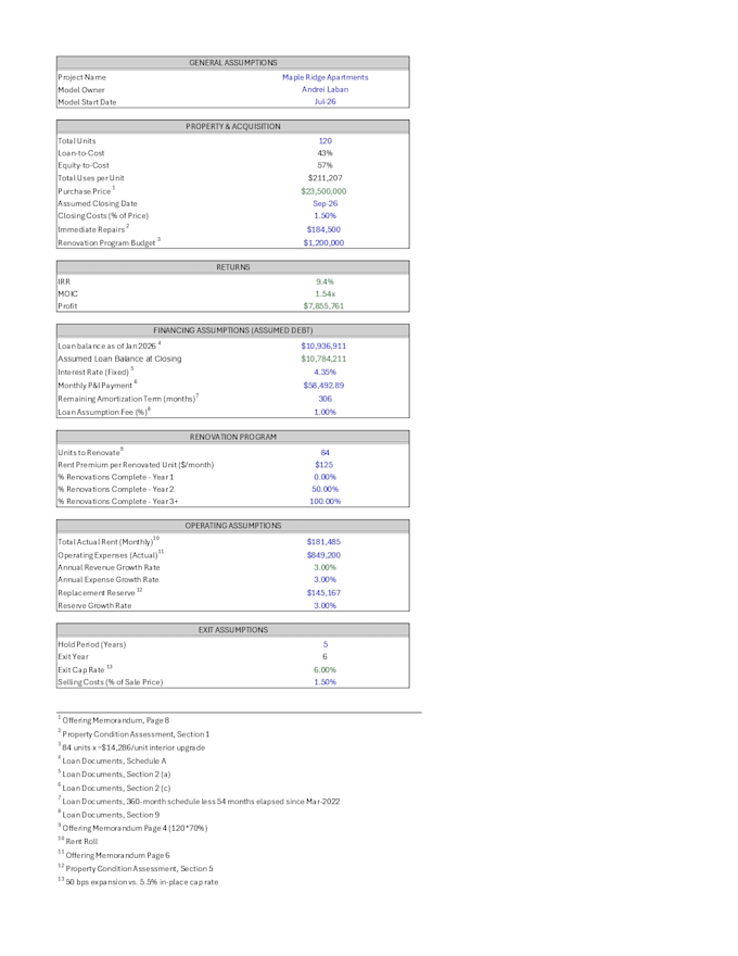 build a commercial real estate financial model in excel