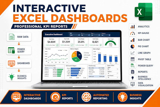 create interactive excel dashboards, KPI reports