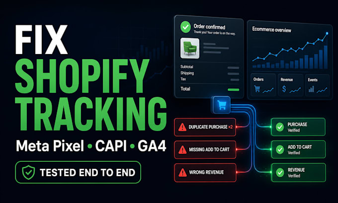 fix shopify meta pixel, capi and ga4 conversion tracking