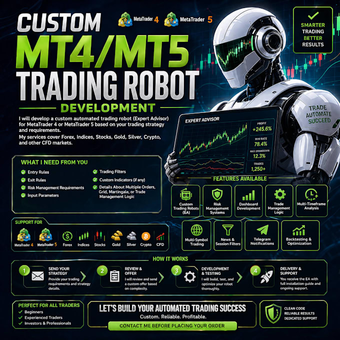 program mt4, mt5 indicator or expert advisor metatrader