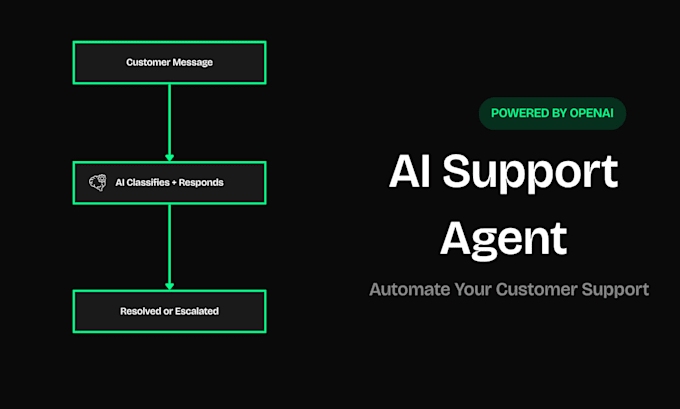 build an ai customer support agent that automates your support tickets