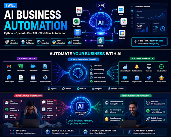 automate your business with ai, python, and openai