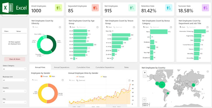 build interactive excel dashboards and executive KPI reports
