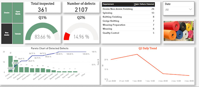 create power bi dashboards