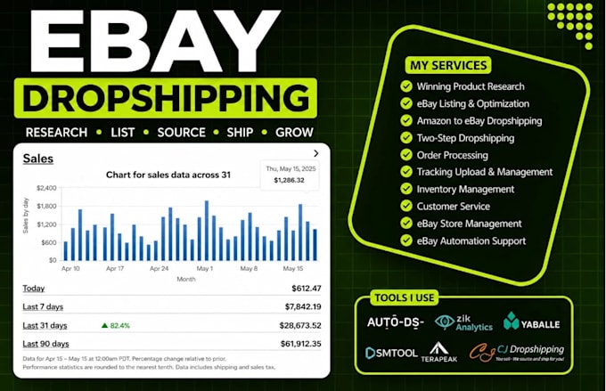 do amazon to ebay dropshipping top listings