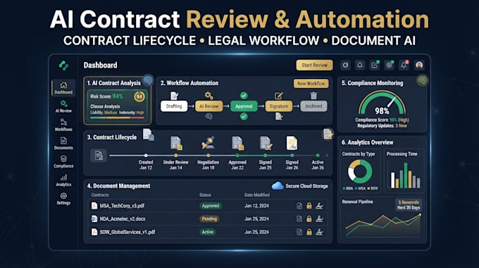 build contract ai automation contract review workflow document management system