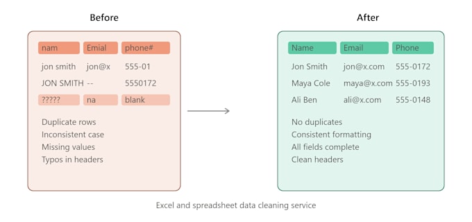 reliable customer support, b2b client care, excel cleaning, multilingual
