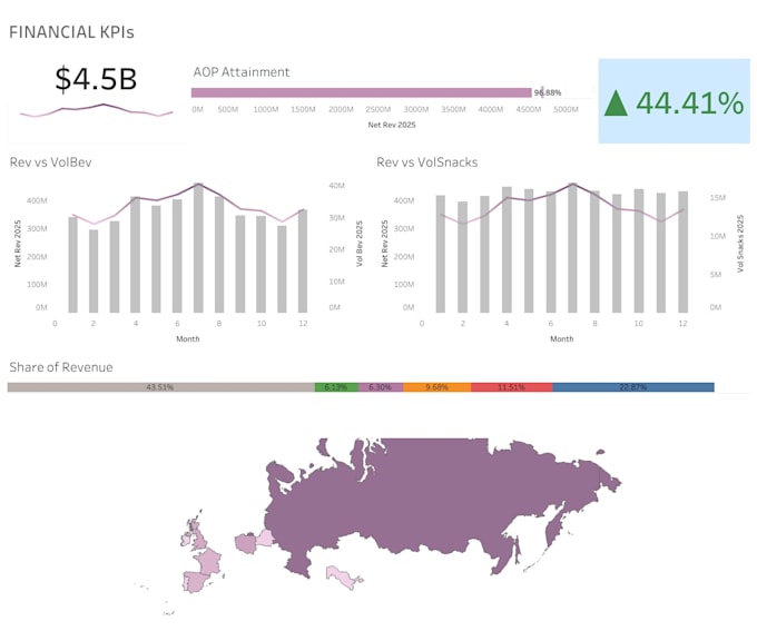 create interactive and automated data dashboards