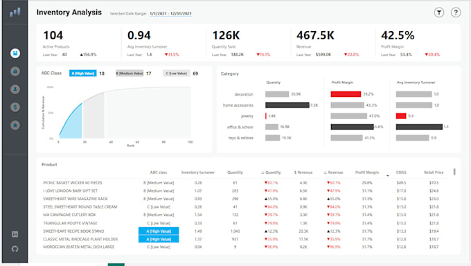 do really good at power bi dashboards with figma graphics
