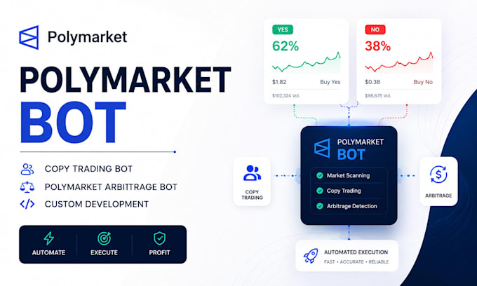 polymarket copy trading bot development polymarket arbitrage bot development