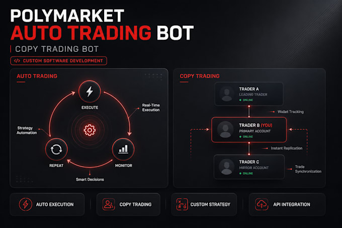 build polymarket auto trading bot, copy trading bot