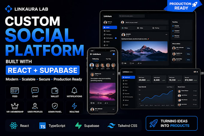 a custom social networking website with chat and admin panel