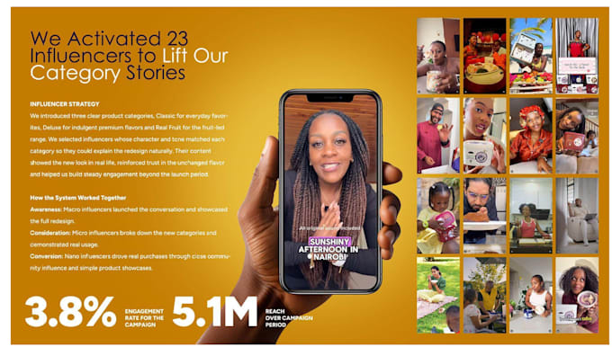 build your influencer marketing strategy