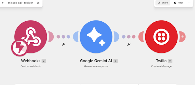 create custom ai automation using make and twilio