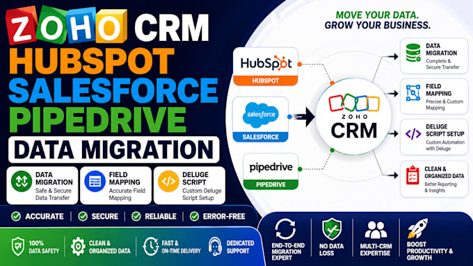 zoho CRM hubspot salesforce pipedrive data migration field mapping deluge script