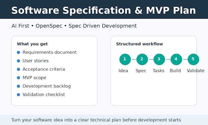 turn your software idea into a mvp plan and specification