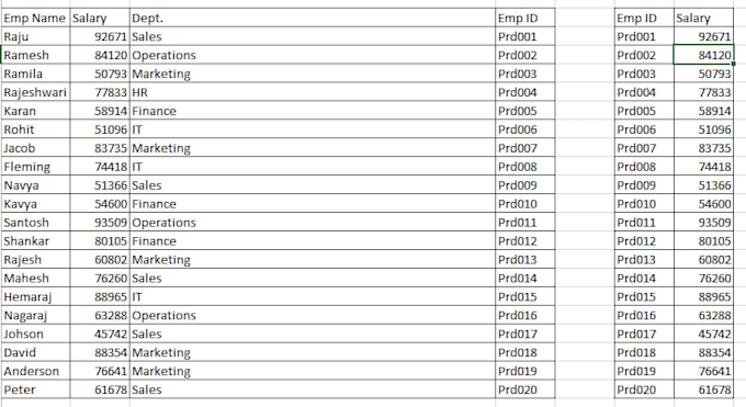 clean, format, merge, split excel data