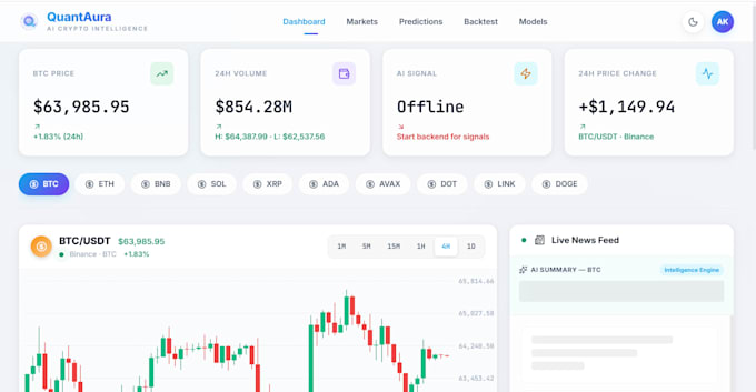 build a custom algorithmic trading platform or a bot