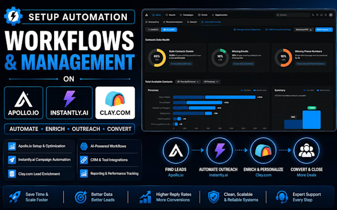 setup automation workflows and management on apollo io instantly ai clay com