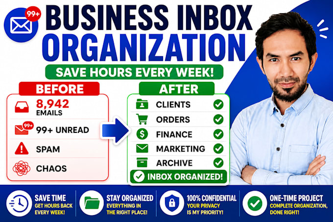 organize your business gmail inbox for maximum productivity
