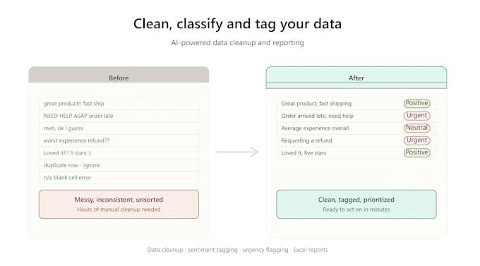 automate your data cleaning