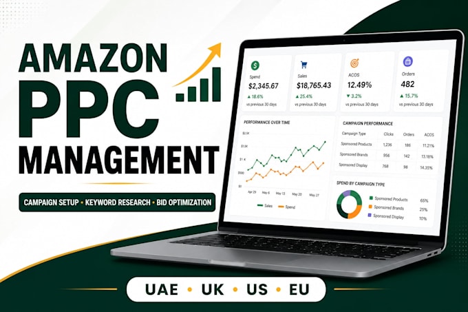 manage and optimize amazon PPC campaigns