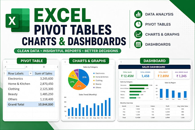 create professional pivot tables and reports
