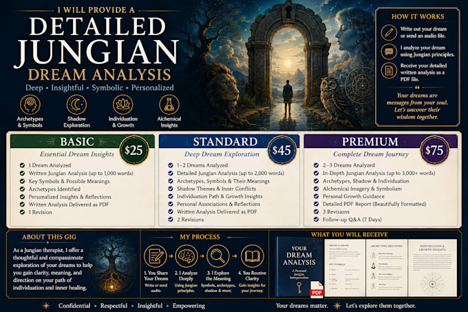 provide a detailed jungian dream analysis