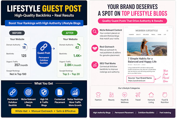 publish lifestyle guest posts with da 40 to 90