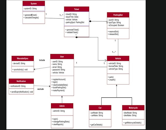do cpp programming and oop projects and diagrams uml dfd flowcharts use case etc