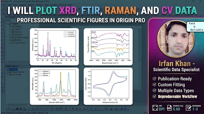 plot xrd, ftir, raman, and CV data in origin pro