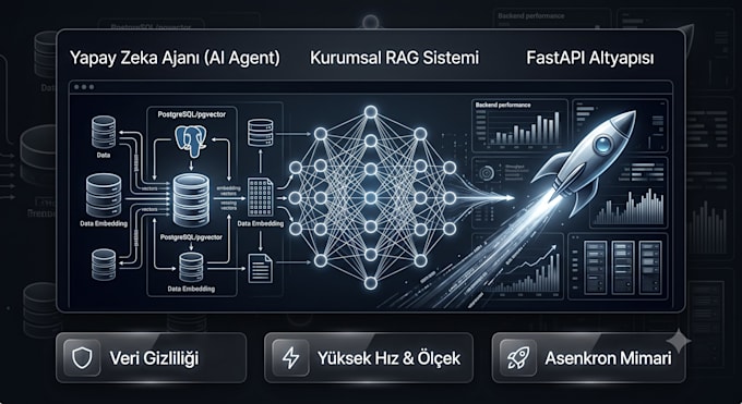 develop enterprise ai agent workflows and fastapi backend