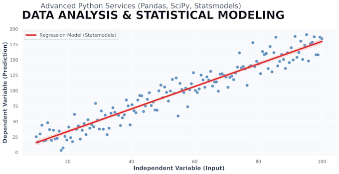 do data analysis and statistical modeling in python