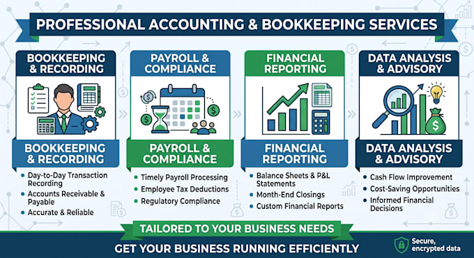 do bookkeeping, payroll, receivables, payables and bank reconciliation