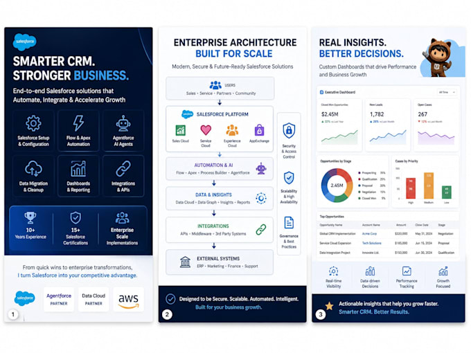 architect and implement salesforce and agentforce solution