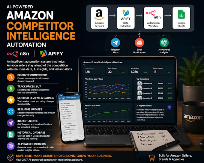 create amazon fba competitor tracking automation dashboard
