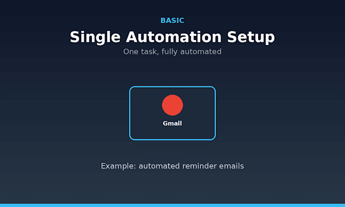 build custom google sheets and gmail automation for you