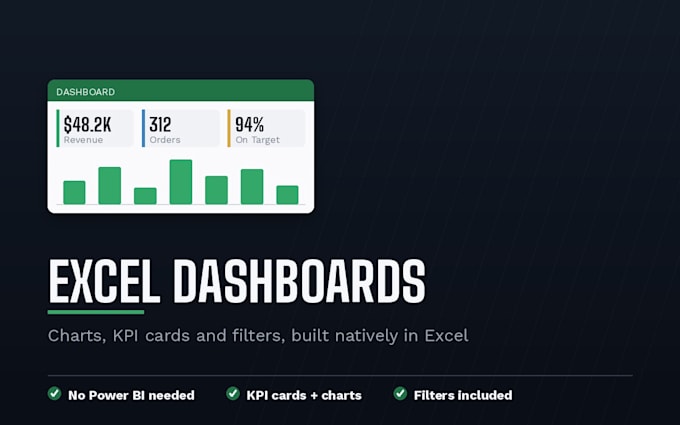 build an excel dashboard with charts and kpis